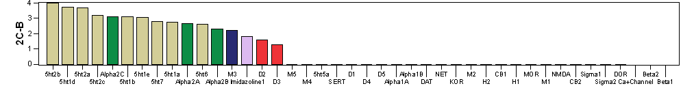 2C-B_receptor_profile.png